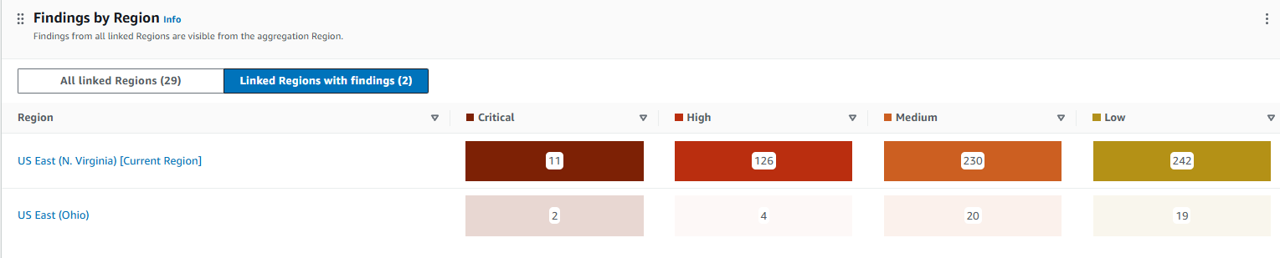 VPC