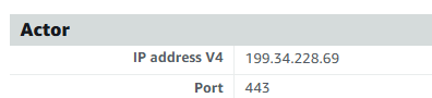 VPC