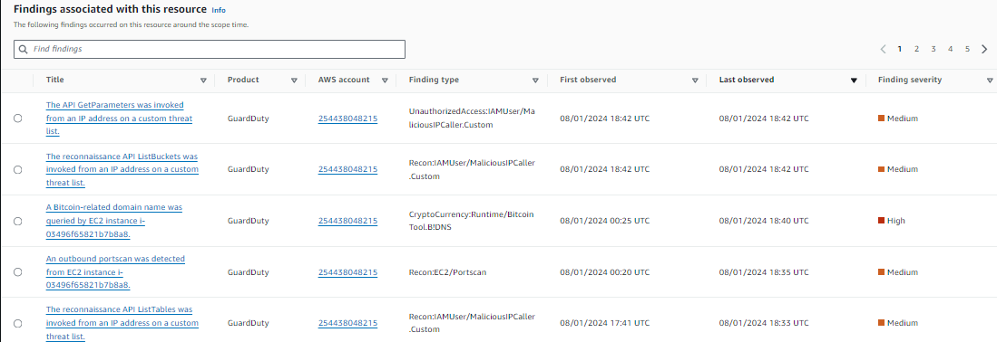 VPC